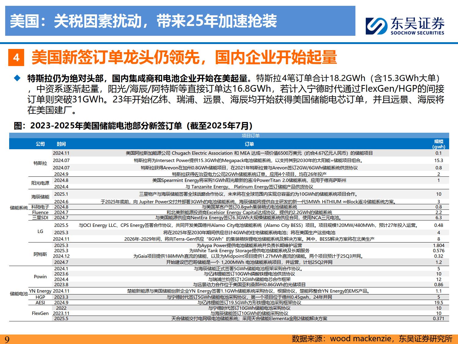 储能2025年中策略报告:大储如火如荼,户储确立恢复,工商储为新亮点-东吴证券