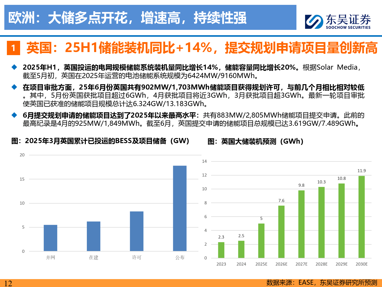 储能2025年中策略报告:大储如火如荼,户储确立恢复,工商储为新亮点-东吴证券