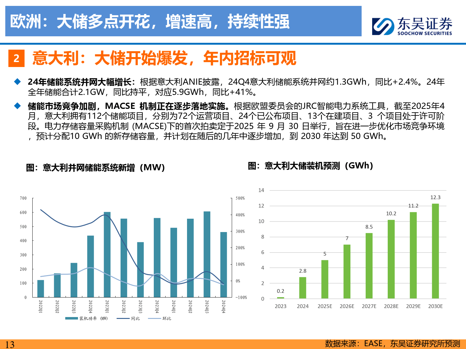 储能2025年中策略报告:大储如火如荼,户储确立恢复,工商储为新亮点-东吴证券