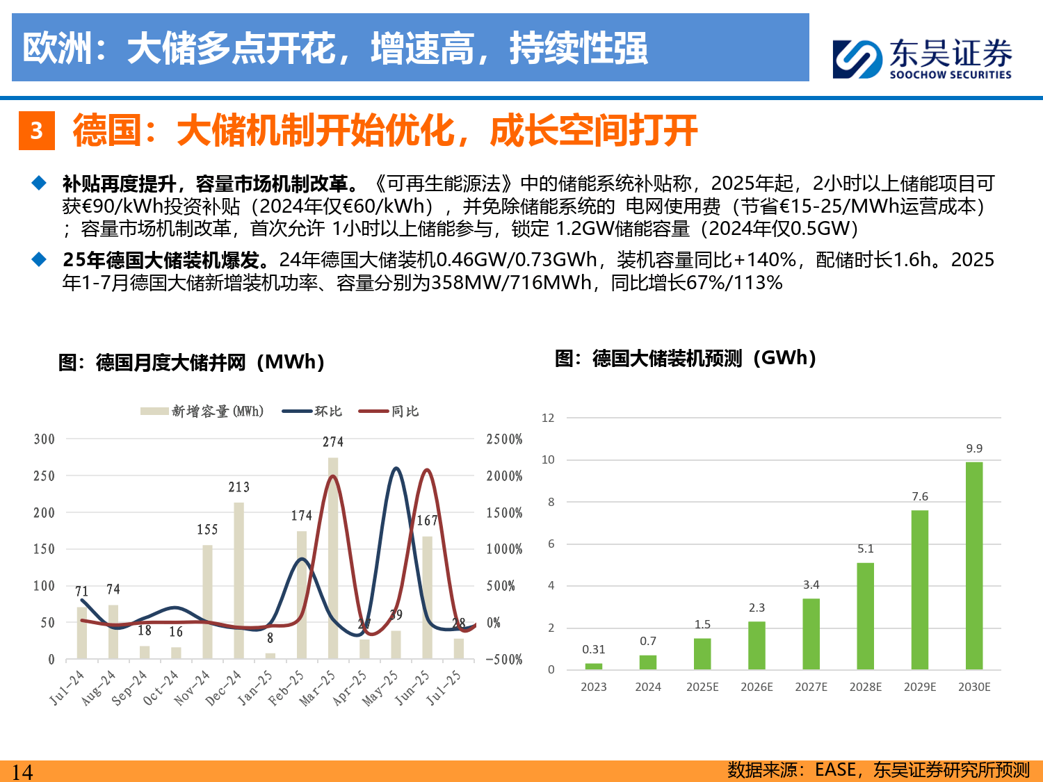 储能2025年中策略报告:大储如火如荼,户储确立恢复,工商储为新亮点-东吴证券