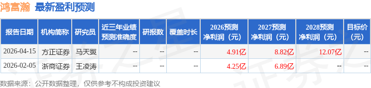 华鑫证券：给予鸿富瀚买入评级