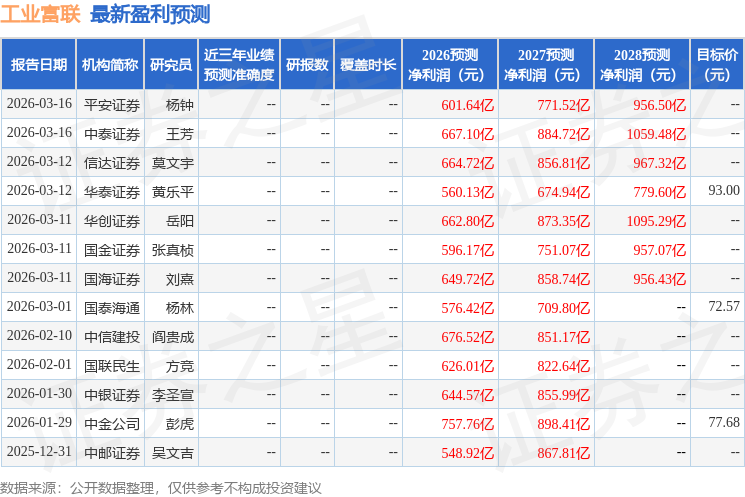 山西证券：给予工业富联买入评级