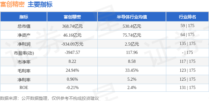 富创精密（688409）4月27日主力资金净买入9124.48万元