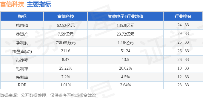 富信科技（688662）4月27日主力资金净卖出4477.41万元