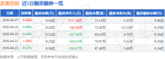 浙富控股（002266）4月27日主力资金净买入8931.57万元