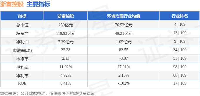 浙富控股（002266）4月27日主力资金净买入8931.57万元