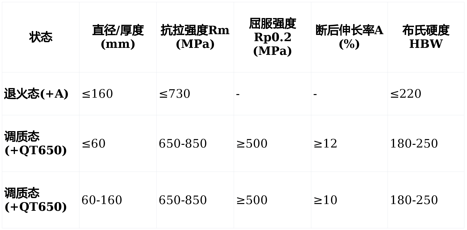 X14CrMoS17是制造大批量精密零部件的理想材料