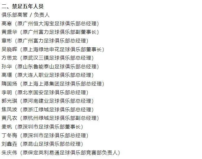 足球行业“假赌黑”第三批处罚具体名单:65人遭罚,17人被终身禁止从事与足球有关活动