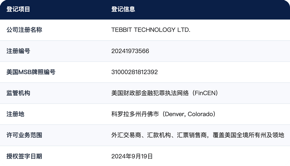 坚守与成长 TEBBIT交易所的平台观察报告
