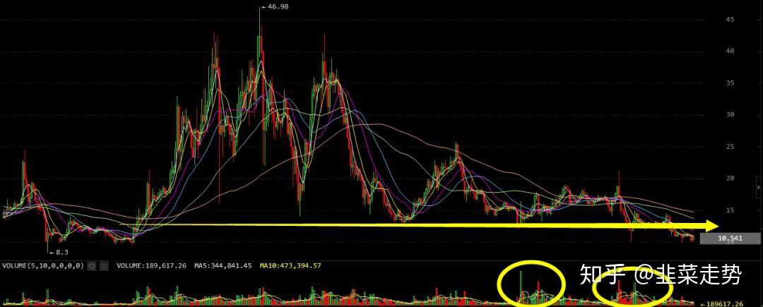 xrp价格历史行情(xrp价格今日行情走势)