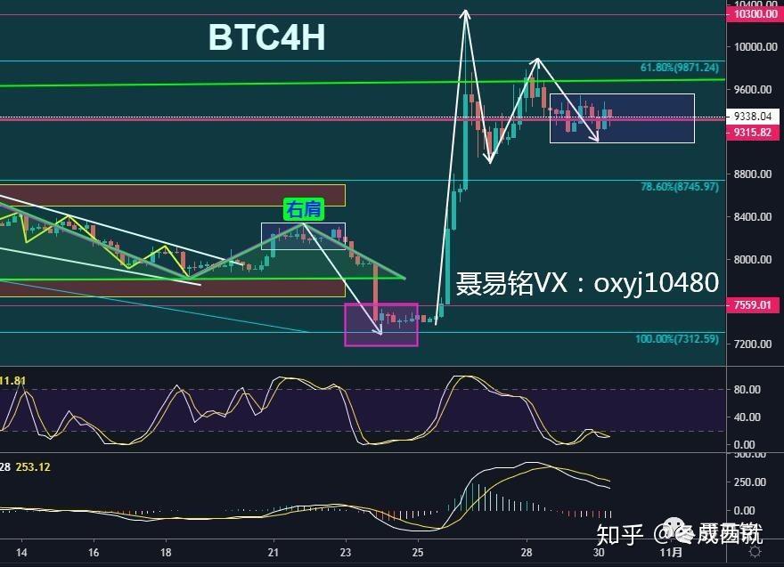 xrp限制做空(xrp三倍做空一直跌)