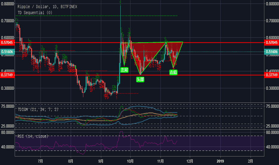 xrp现在能不能做多(xrp2021能涨到40美元吗)