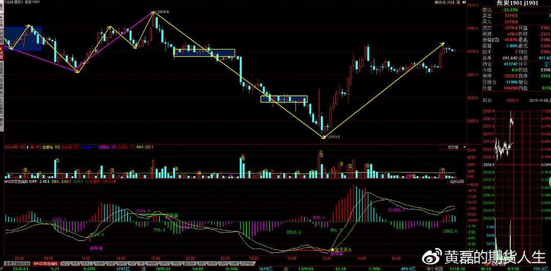 xrp早盘分析(xrp*3行情)