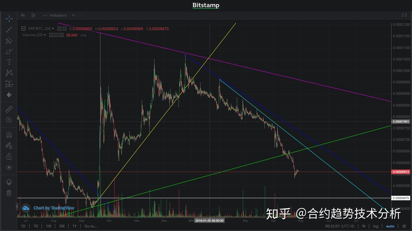xrp现在能不能做多(xrp2021能涨到40美元吗)