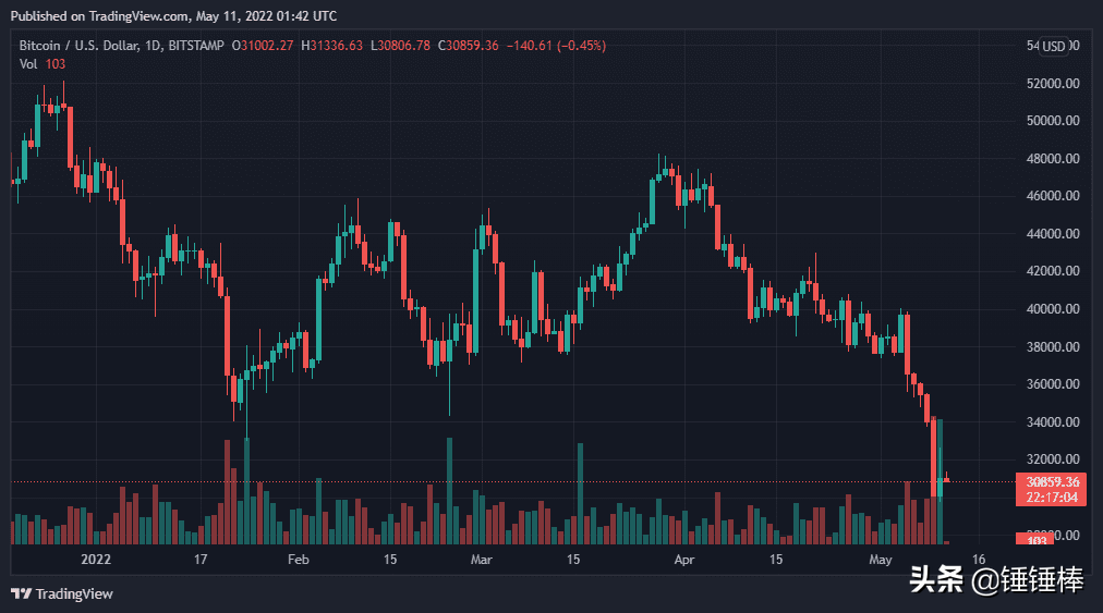 xrp是什么币最高价格(xrp币最新消息2021)