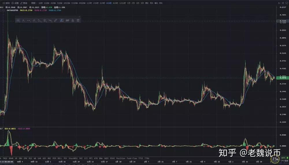 关于xrp上轮牛市涨幅的信息