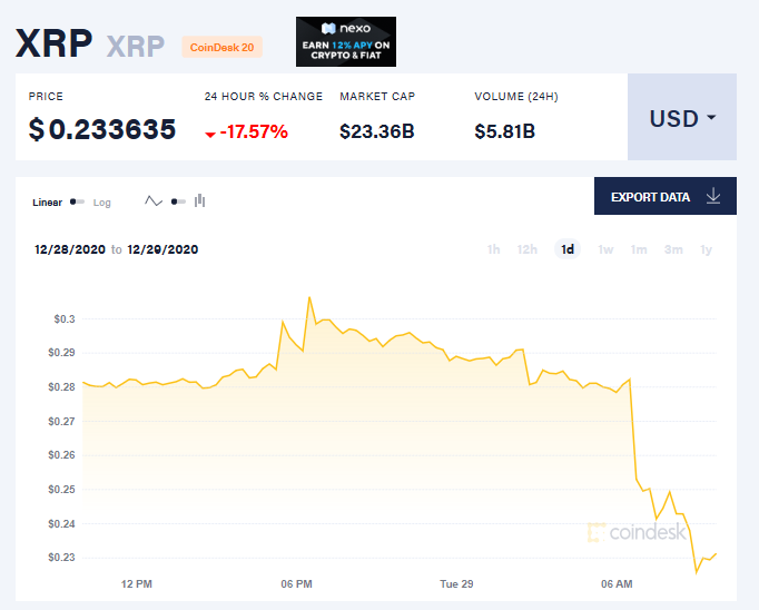 xrp币实时消息(xrp币现在最新消息)