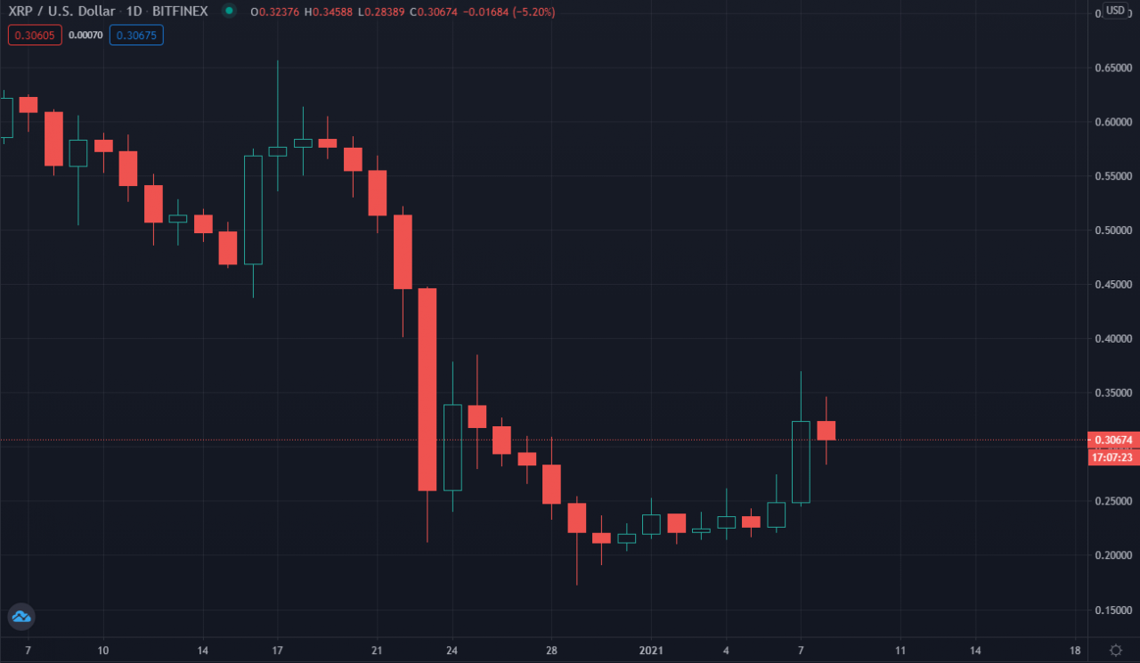 8xrp(8xr苹果手机)