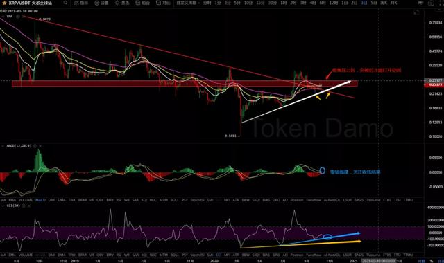 xrp整个行情(xrp价格今日行情走势)