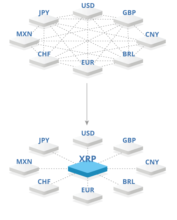 xrp币算法(xrp币的前景如何?)
