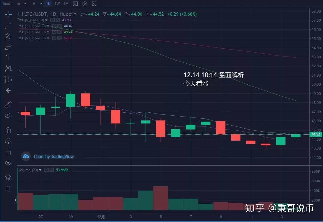 xrp怎么炒币(xrp币怎么交易)
