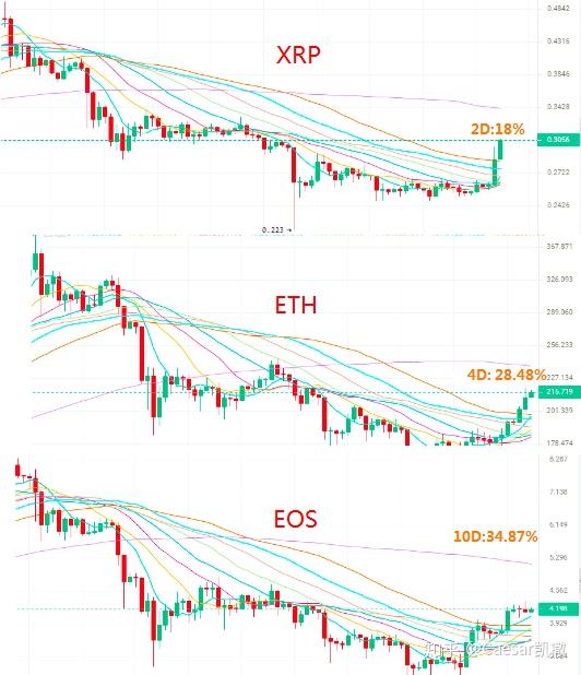 XRP2019九月还能涨吗(xrp2021年涨到40美元吗)