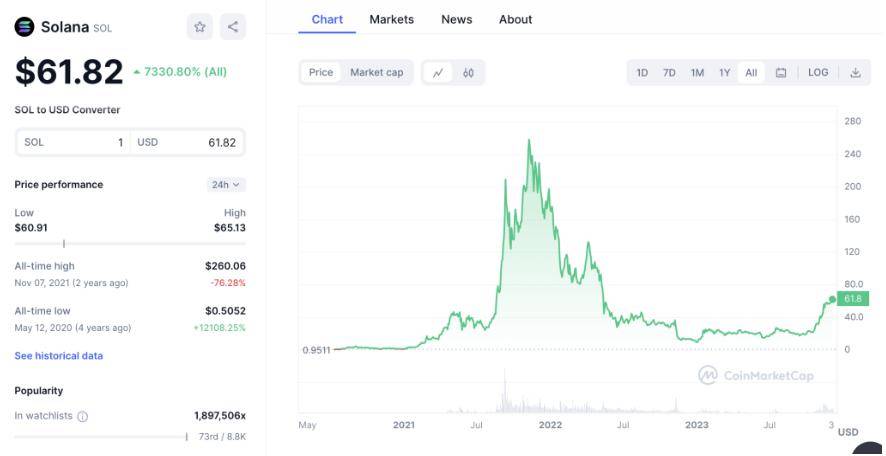 eosxrp潜力(eosrp值得入手吗)