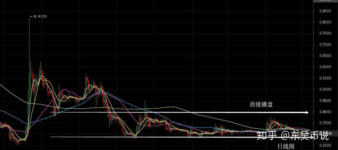 xrp回升空间的简单介绍