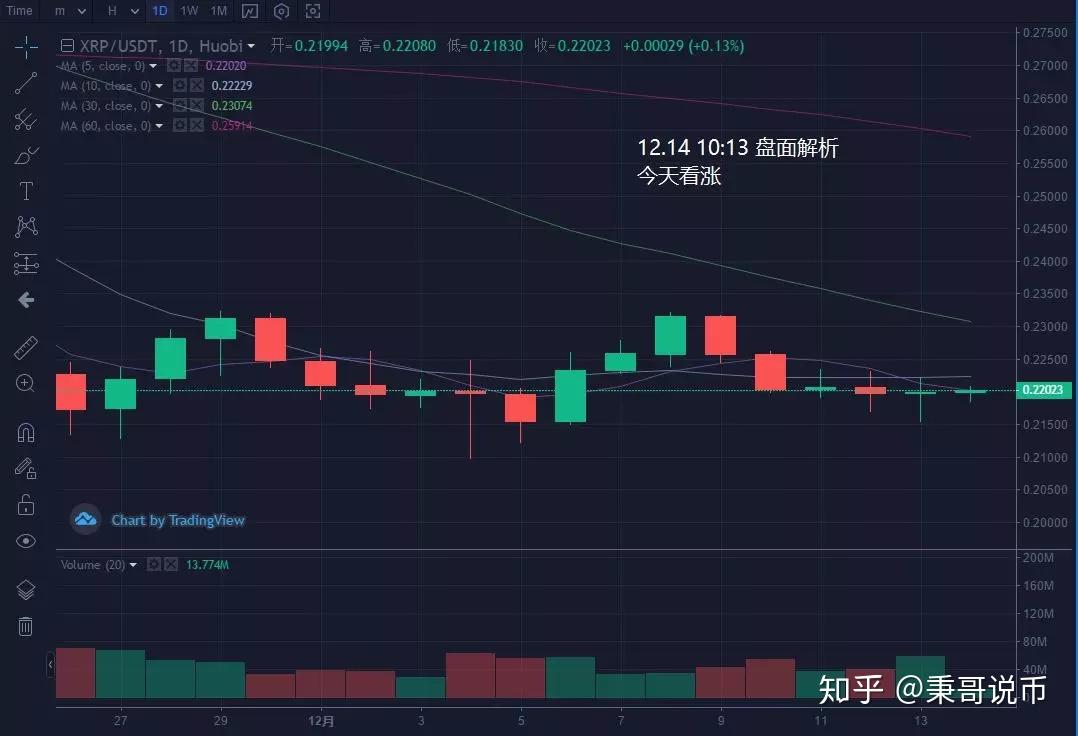 包含xrp提现省份错了怎么办的词条