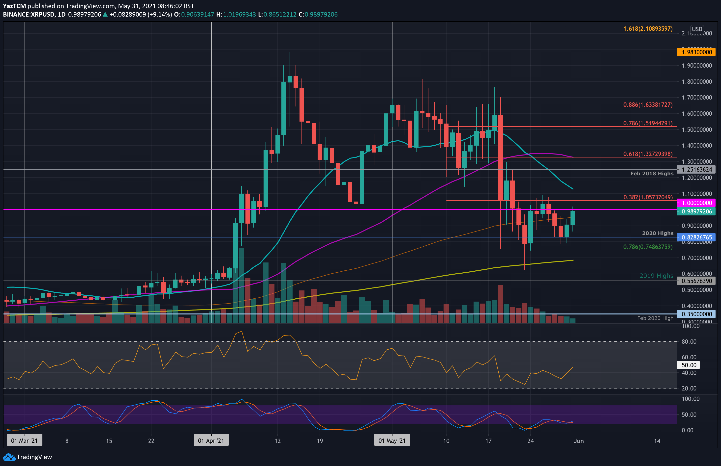 xrp会大涨吗(xrp会不会越来越值钱)