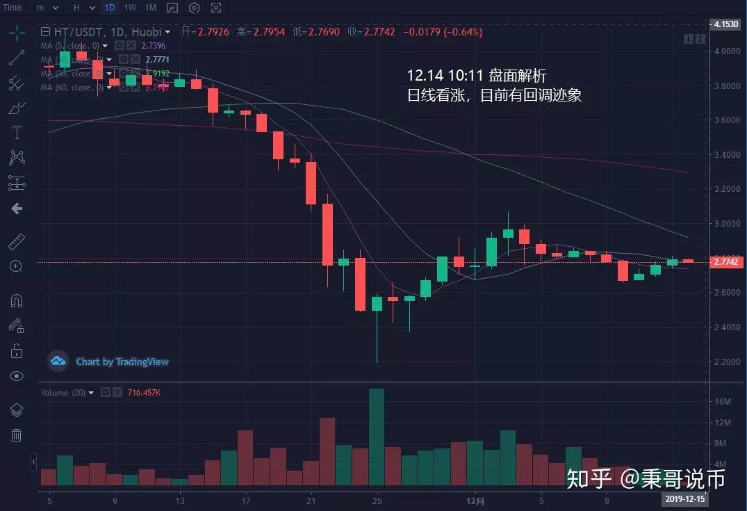 xrp12月份涨30倍(xrp2021年能涨到多少)