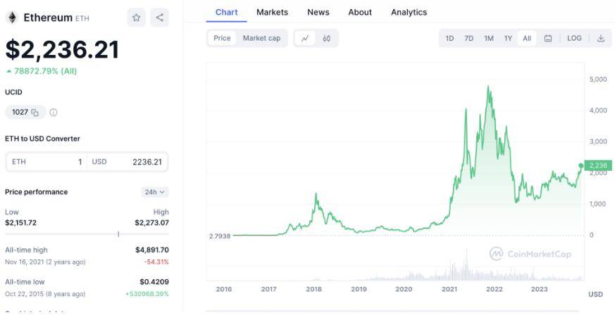 xrp12月份涨30倍(xrp2021年能涨到多少)