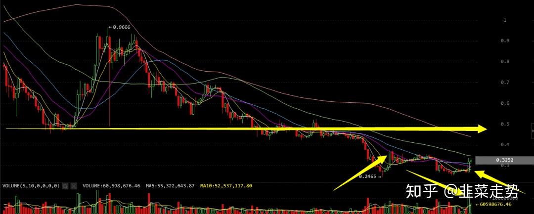 xrp会降价吗(xrp还有涨的希望吗)