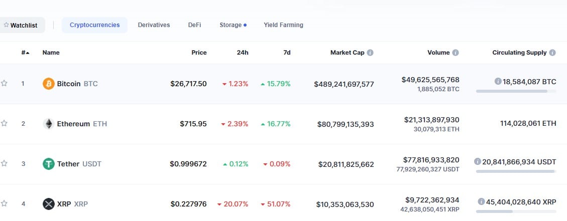 xrp交易量增加多少的简单介绍
