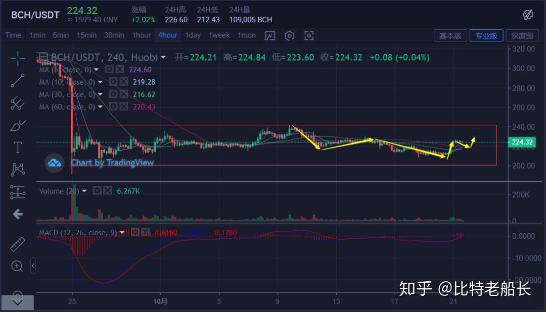 xrp区间突破(xrp区间突破策略)