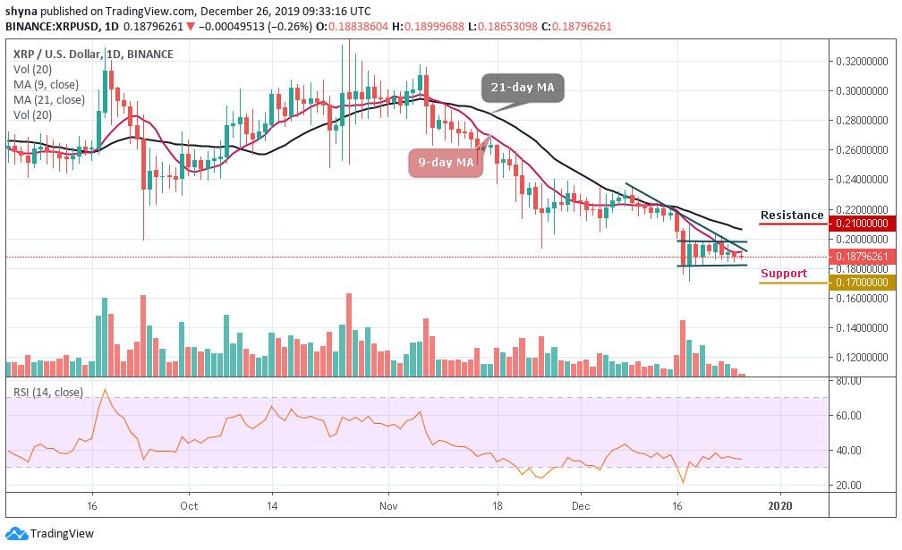 xrp价格走势(xrp今日价格行情)