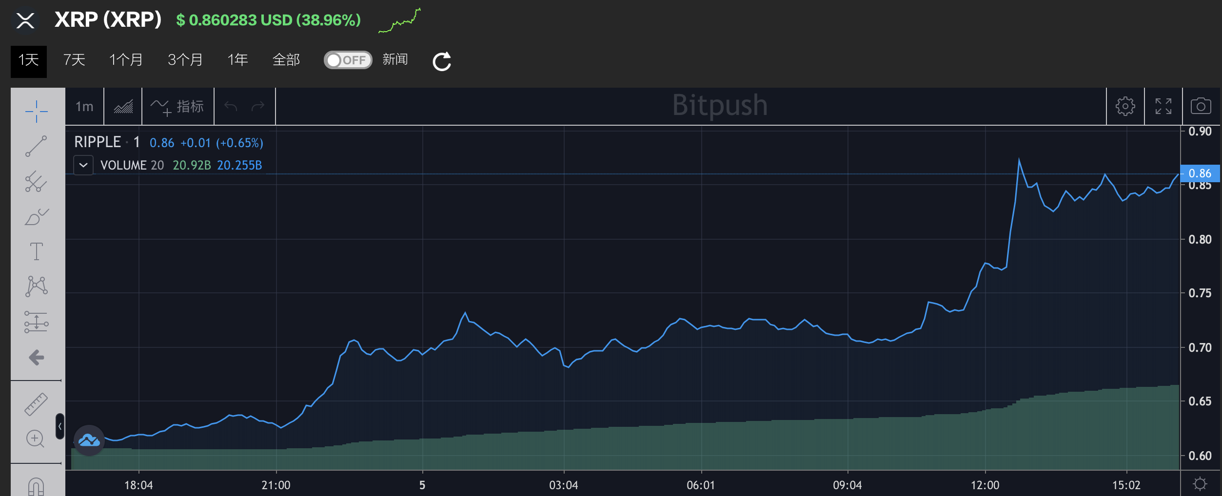 xrp瑞波币前景如何(xrp瑞波币是什么币)