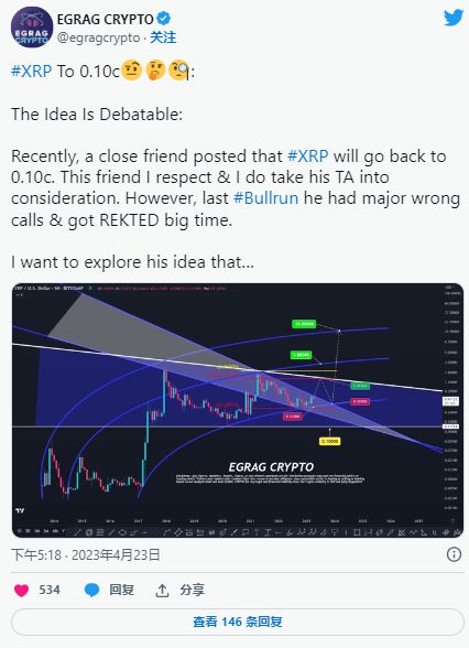 xrp瑞波币前景如何(xrp瑞波币是什么币)