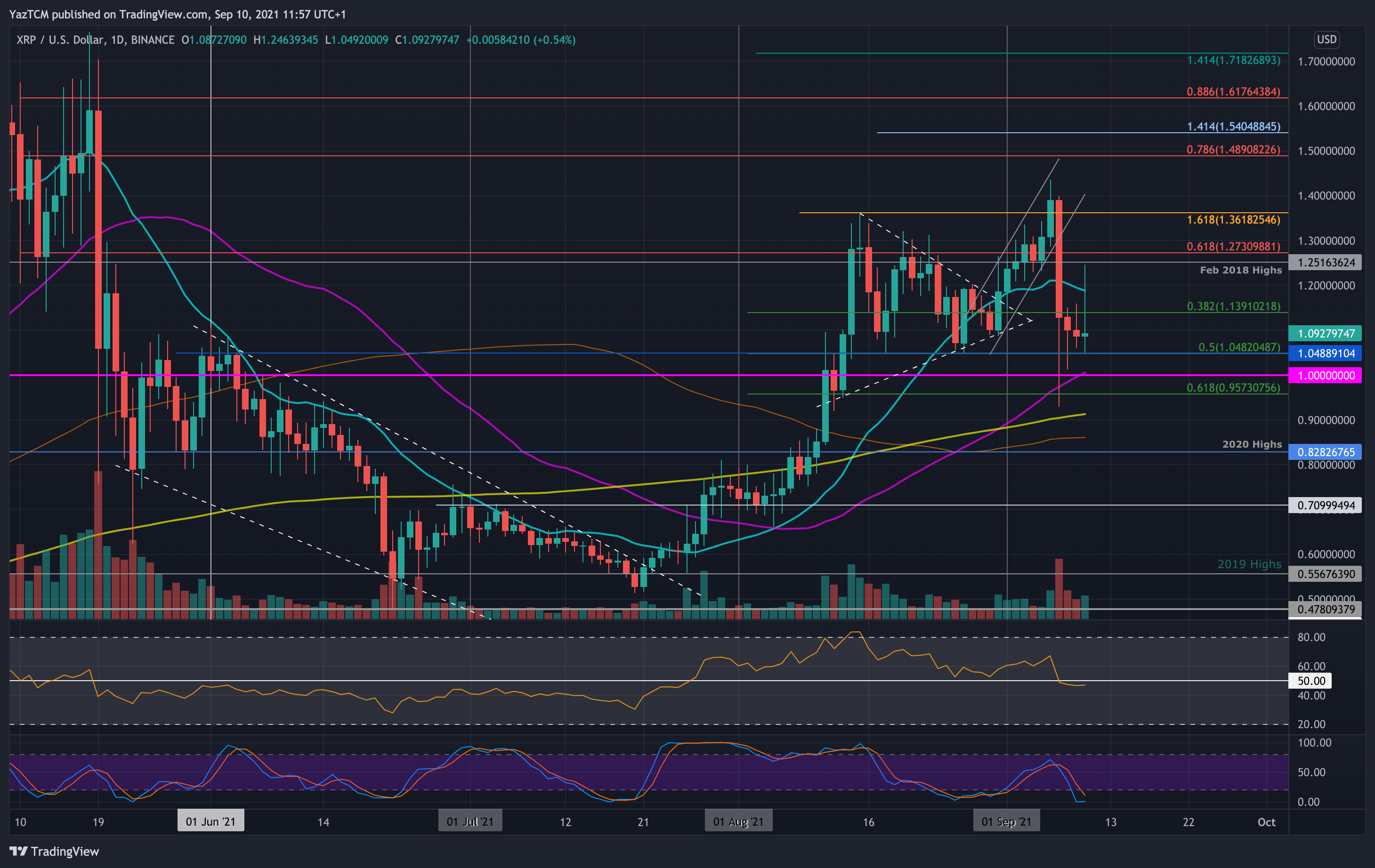 xrp-瑞波币前景(xrp瑞波币怎么样)