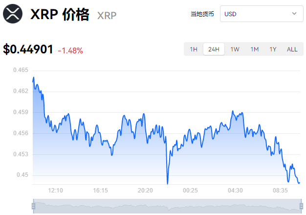 xrp价格走势(xrp今日价格行情)