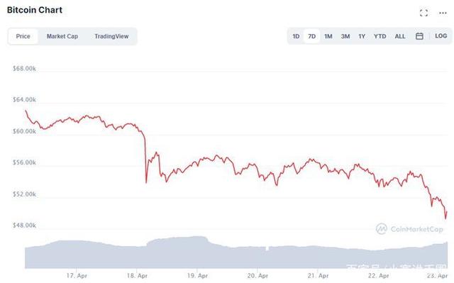 今天xrp为什么暴跌(xrp行情今天为何大跌)