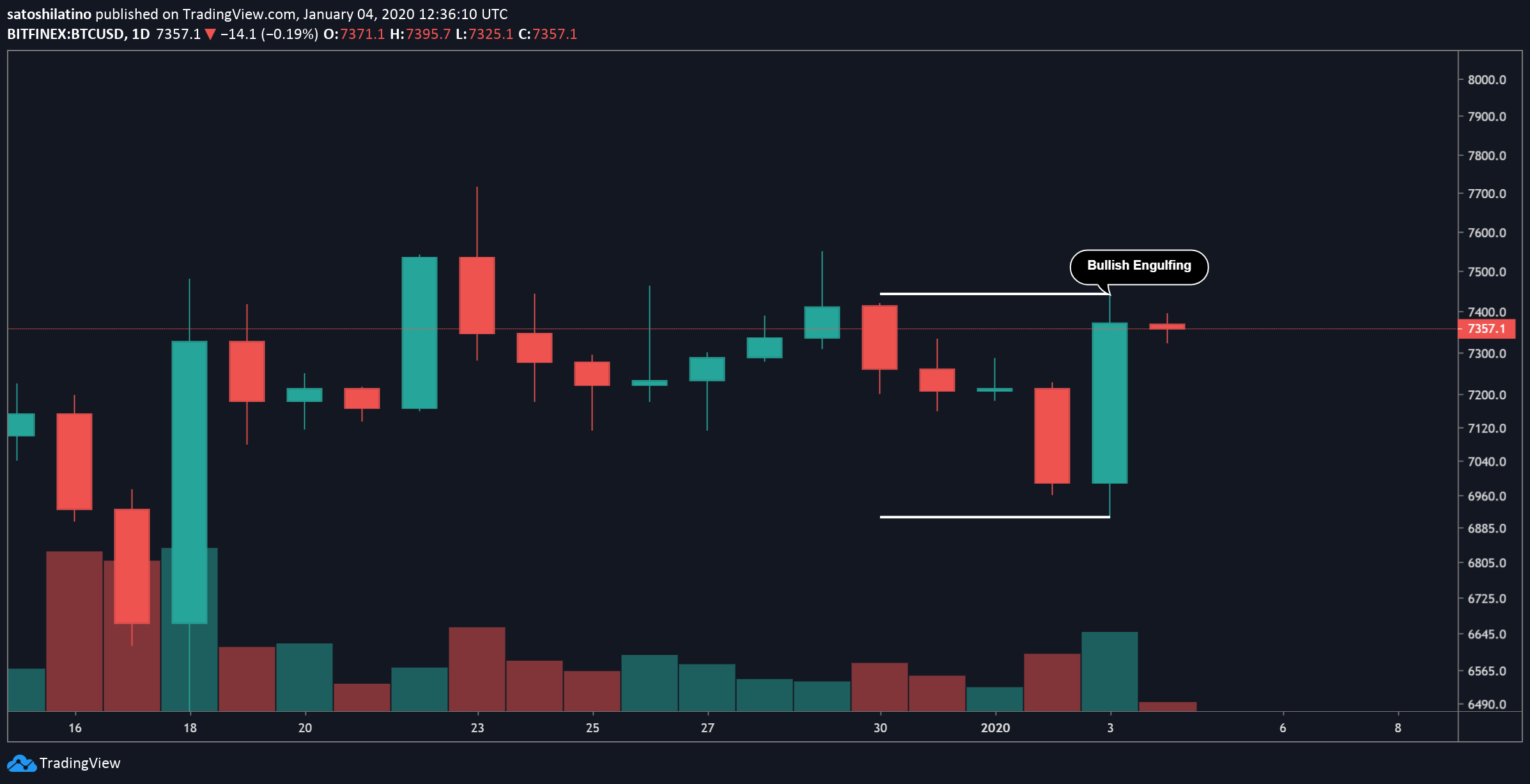 xrp币算法(xrp币价格今日价格)