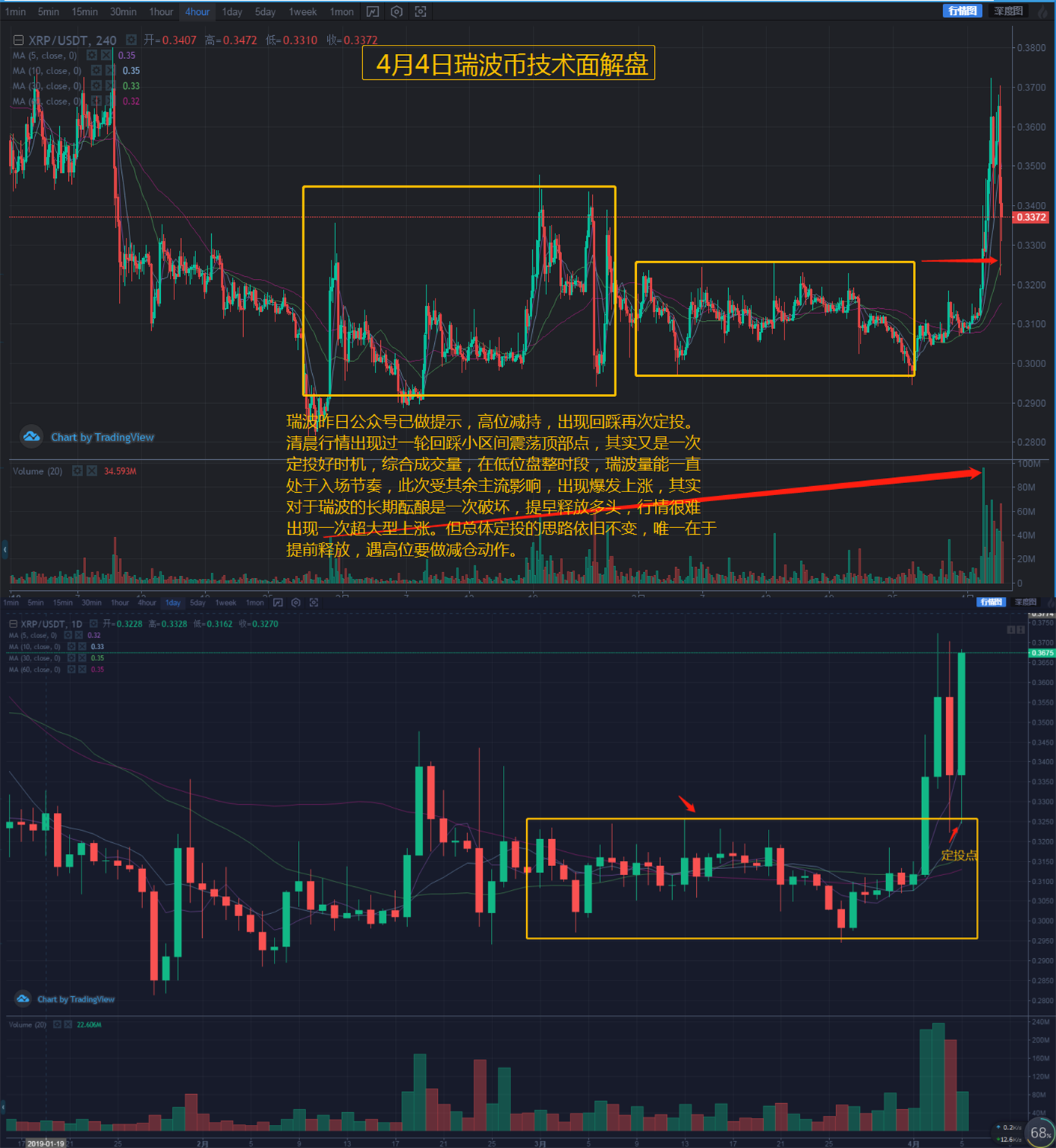 2019年预测xrp的简单介绍