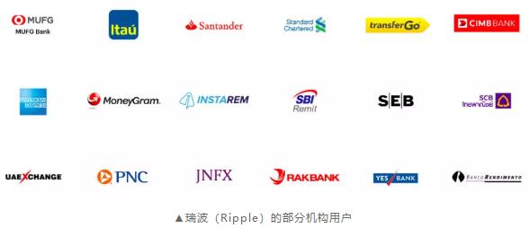 xrp瑞波币总市值(xrp瑞波币历史价格)