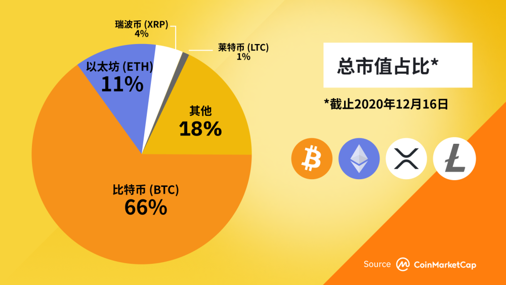 xrp去中心华交易所(去中心化交易所justswap)