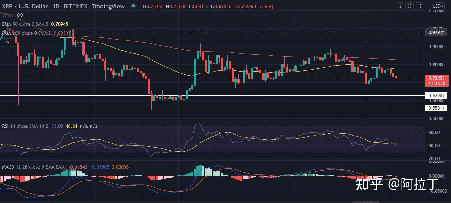 4月份xrp币预测(xrp币未来价格预测)