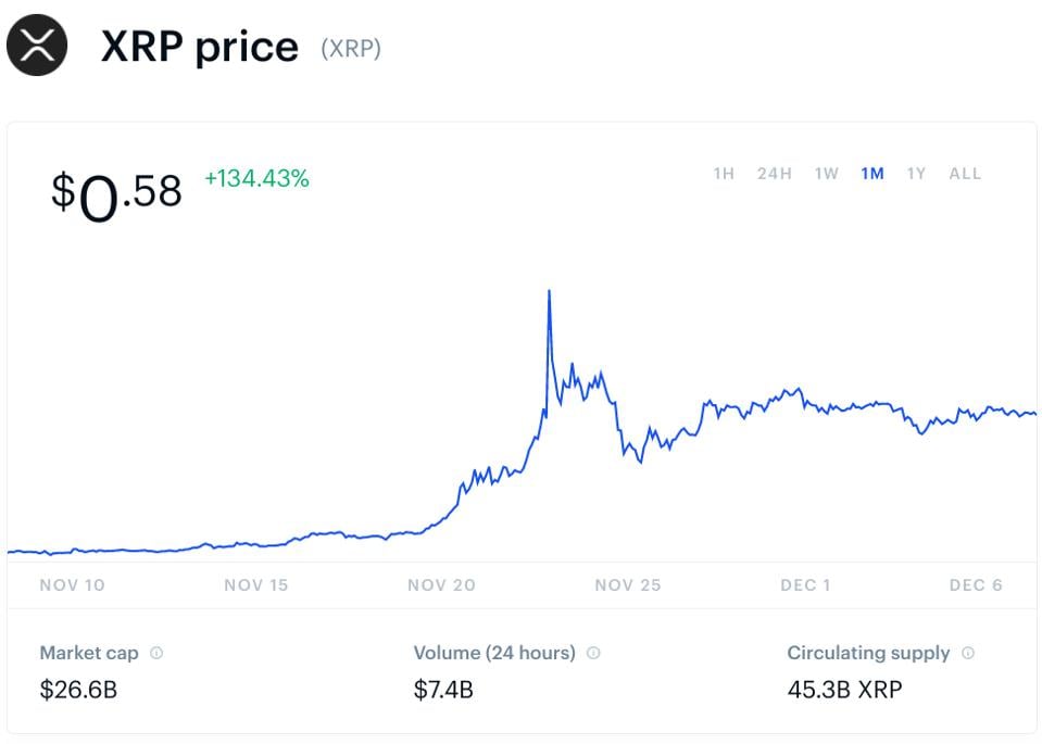 4月份xrp币预测(xrp币未来价格预测)