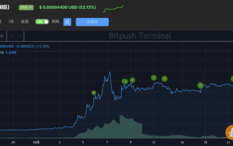 XRP的发展(xrp前景如何)