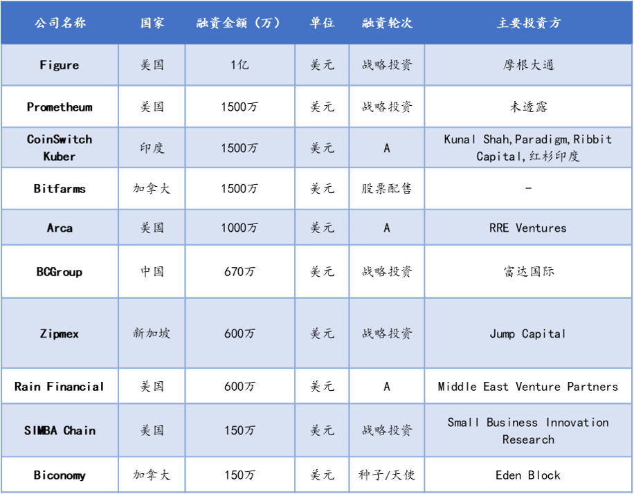 XRP的发展(xrp前景如何)