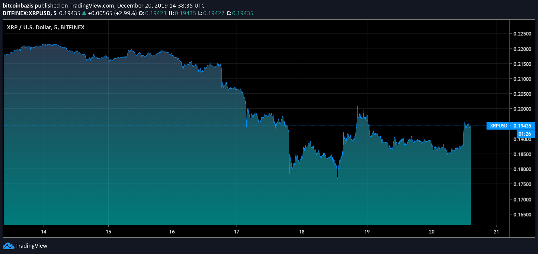 xrp瑞波币今日资金(xrp瑞波币2021年可以到5美金)